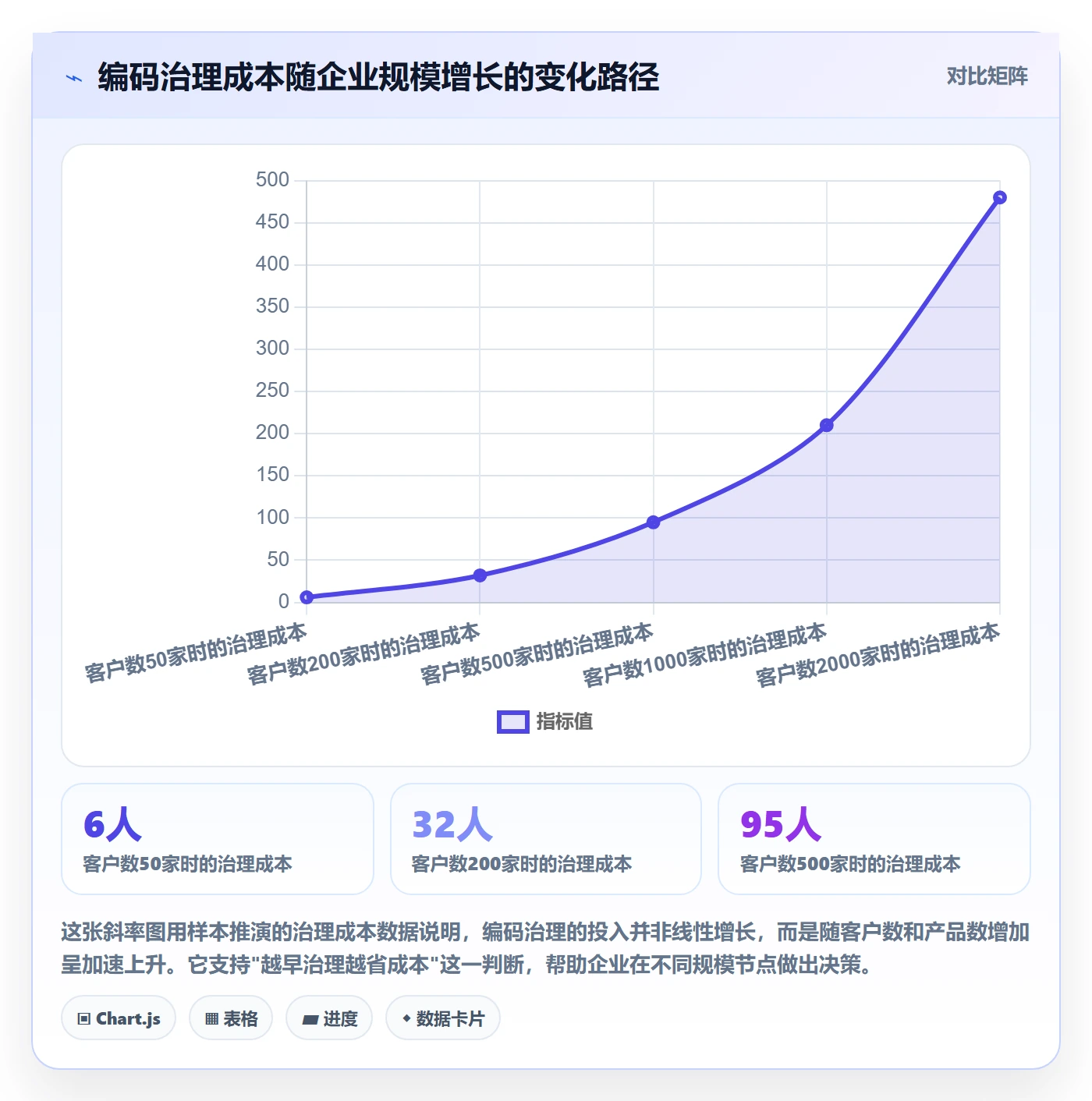想做好外贸数据分析平台，先掌握客户服务中的商品编码