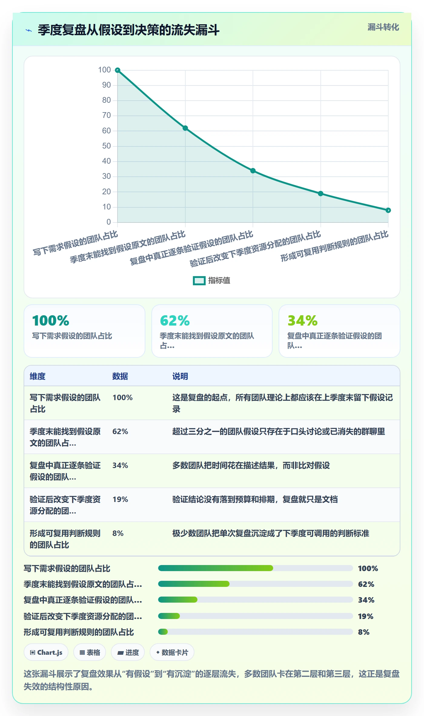 商品分析实战复盘：从市场需求验证季度复盘效果