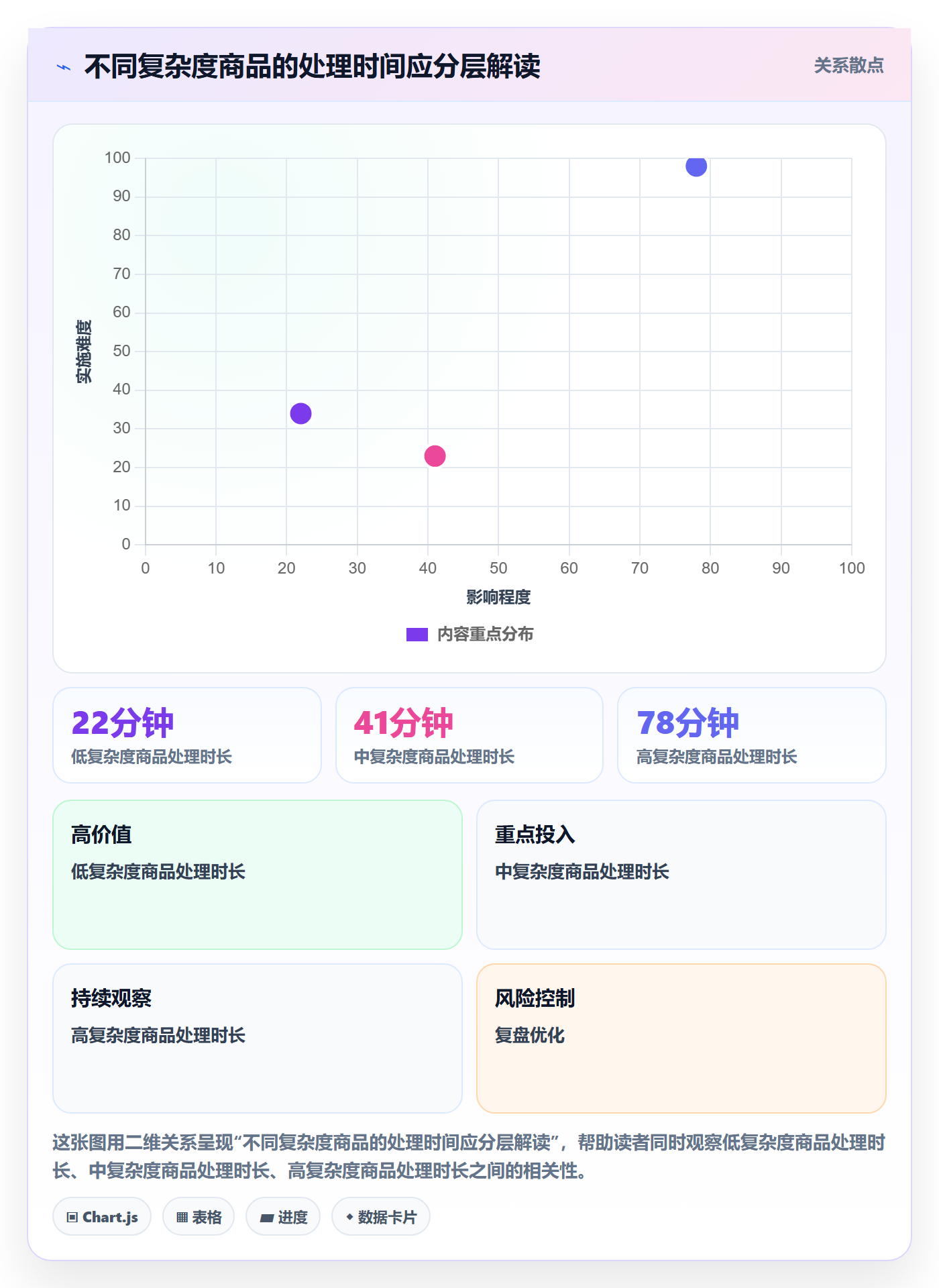 temu方案设计：商品发布场景的效率提升怎么做