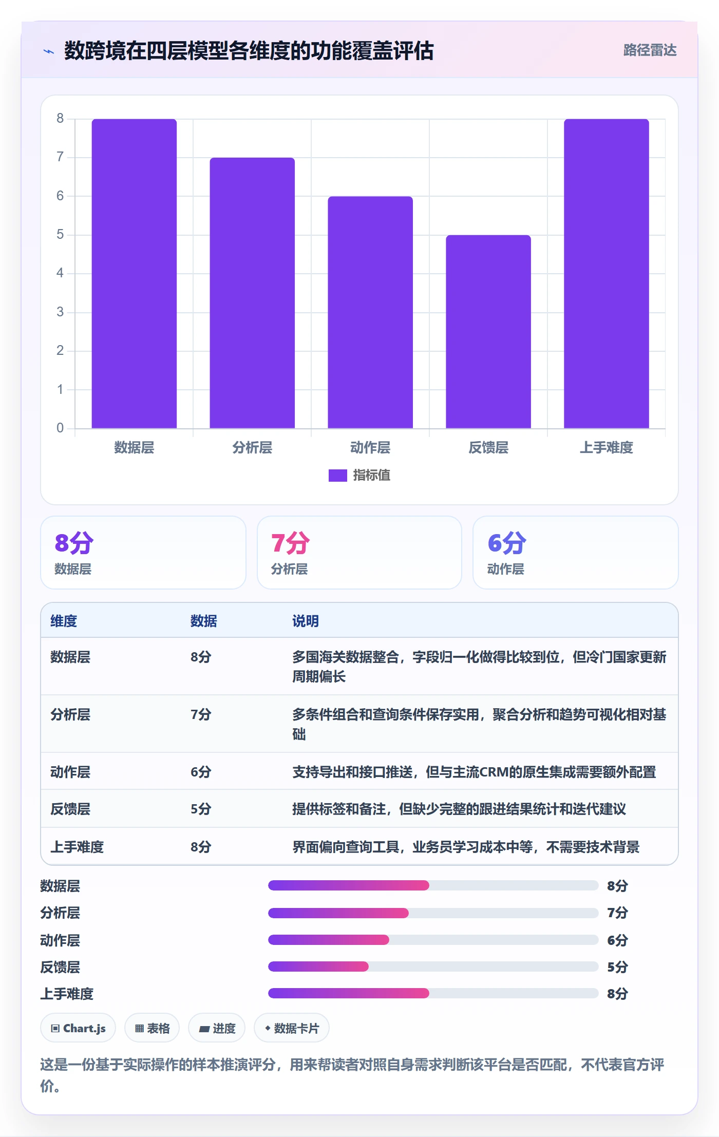 外贸数据分析平台升级方案：用系统搭建改善海关数据