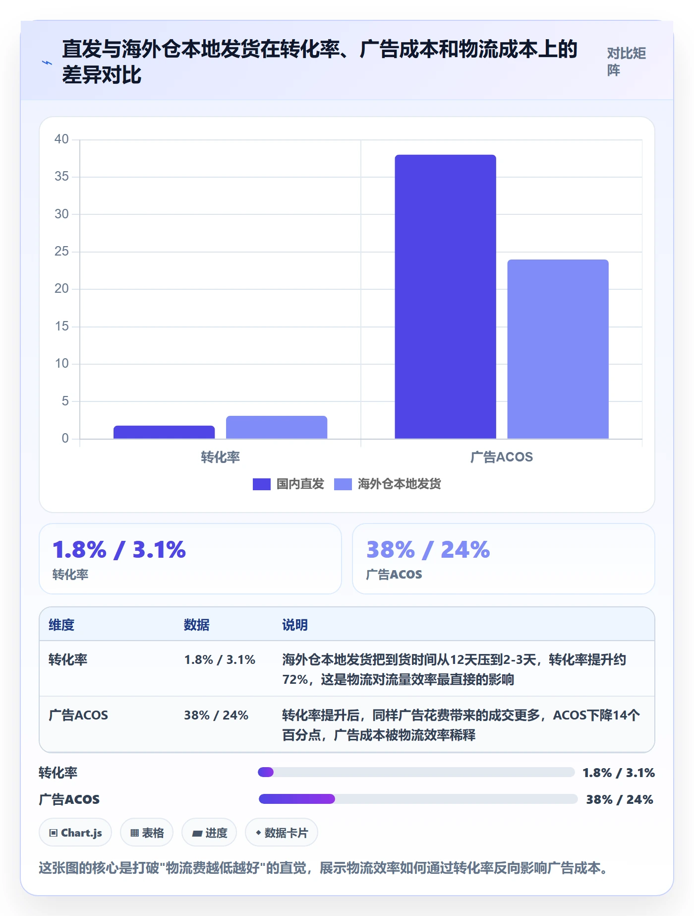 跨境电商一站式服务进阶玩法全解析：重点看懂仓储物流