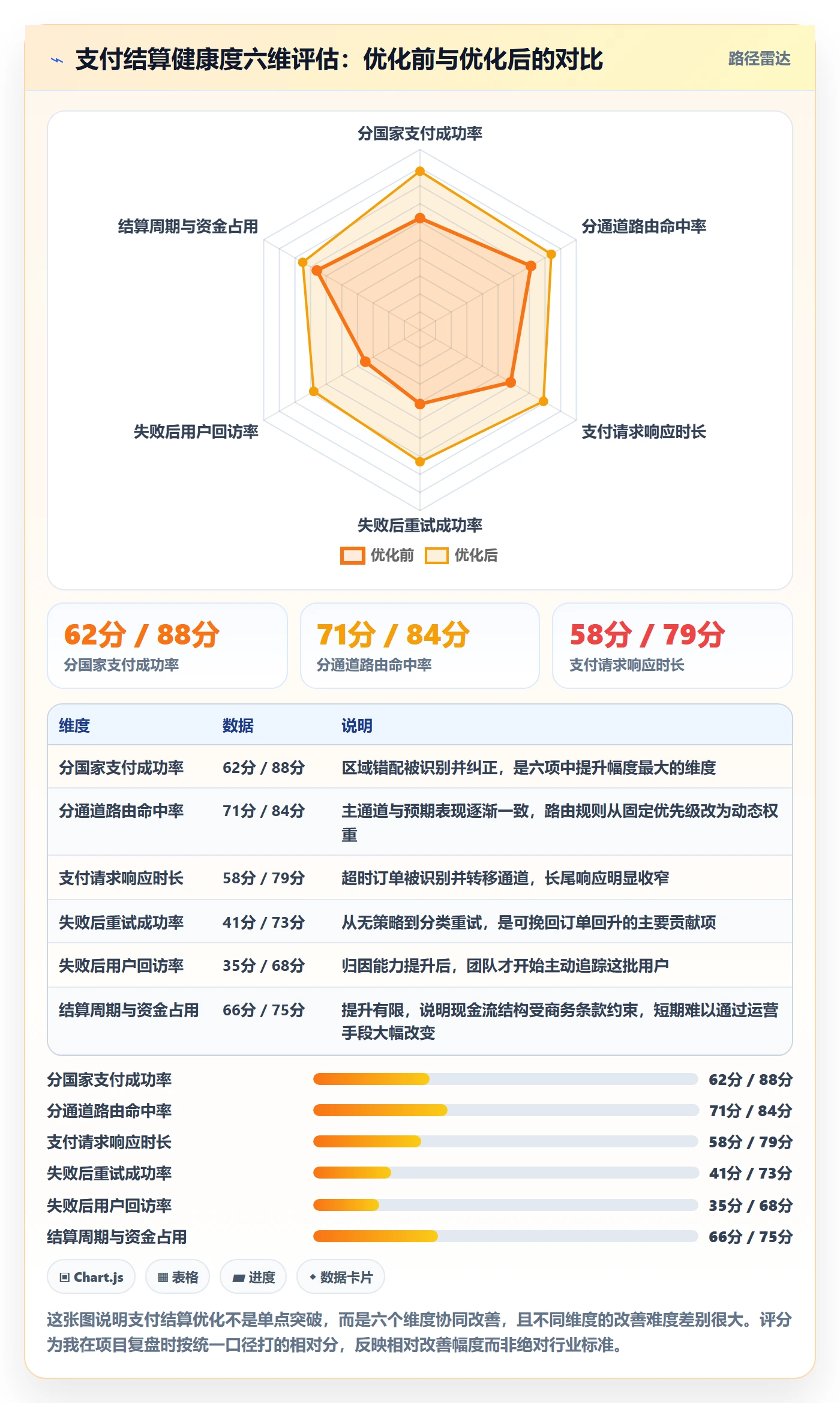 跨境电商运营怎么管？以转化优化为核心的支付结算方案