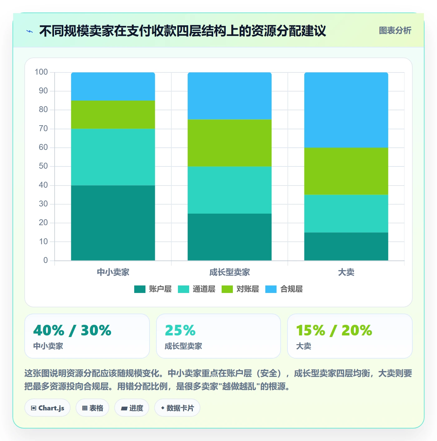 跨境电商一站式服务避坑指南：支付收款环节的系统搭建要注意什么