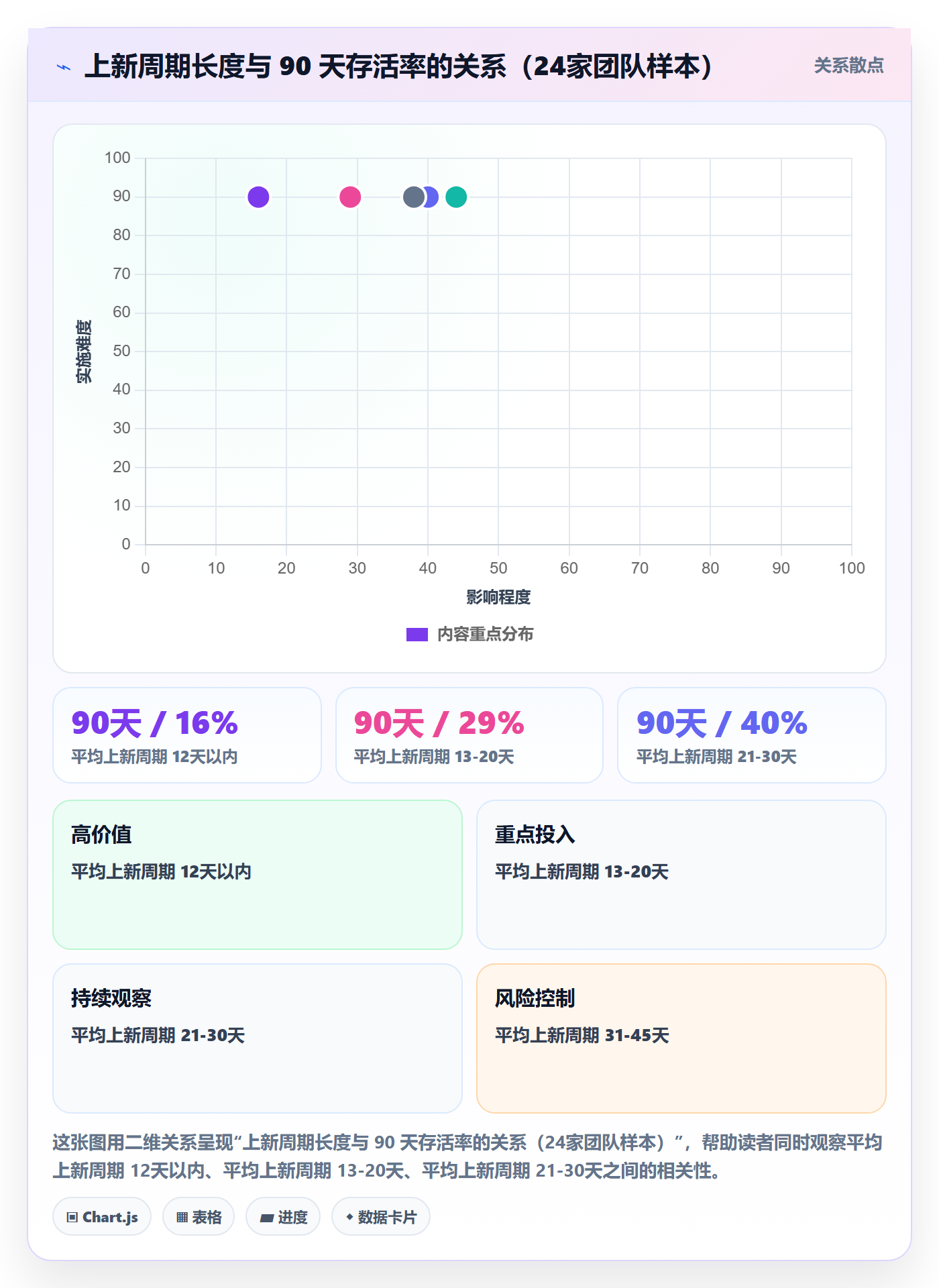 跨境电商运营怎么管？以选品上新为核心的日常管理方案