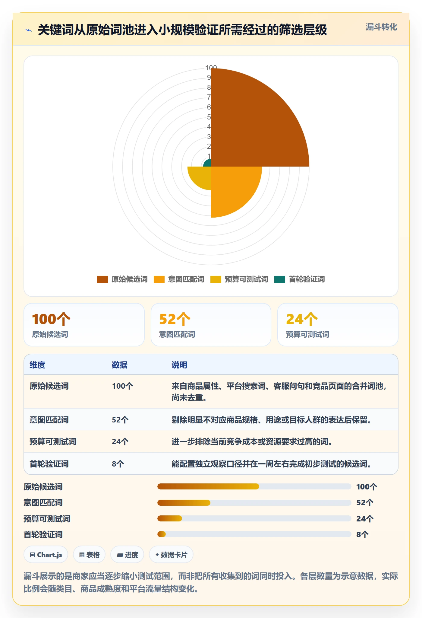 电商数据查询网站工作指南：用中小商家解决关键词搜索问题
