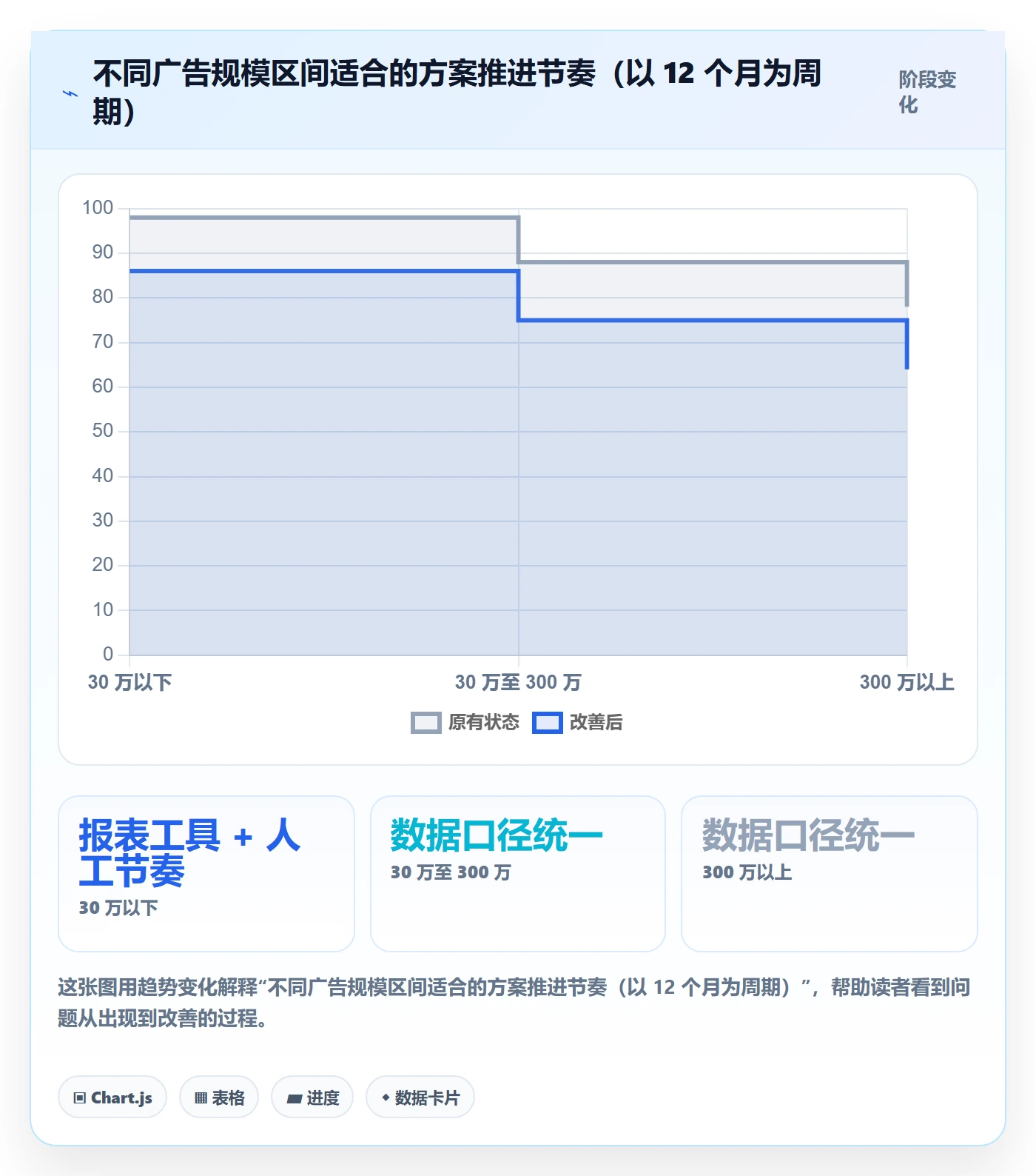 亚马逊软件决策指南：用系统搭建判断广告管理方案