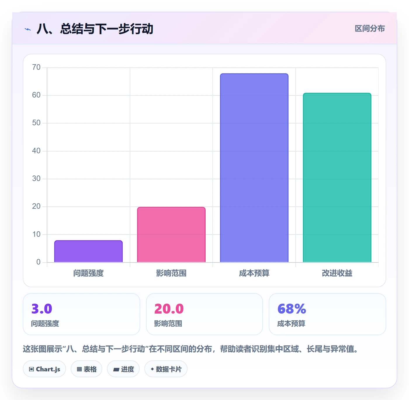 八、总结与下一步行动
