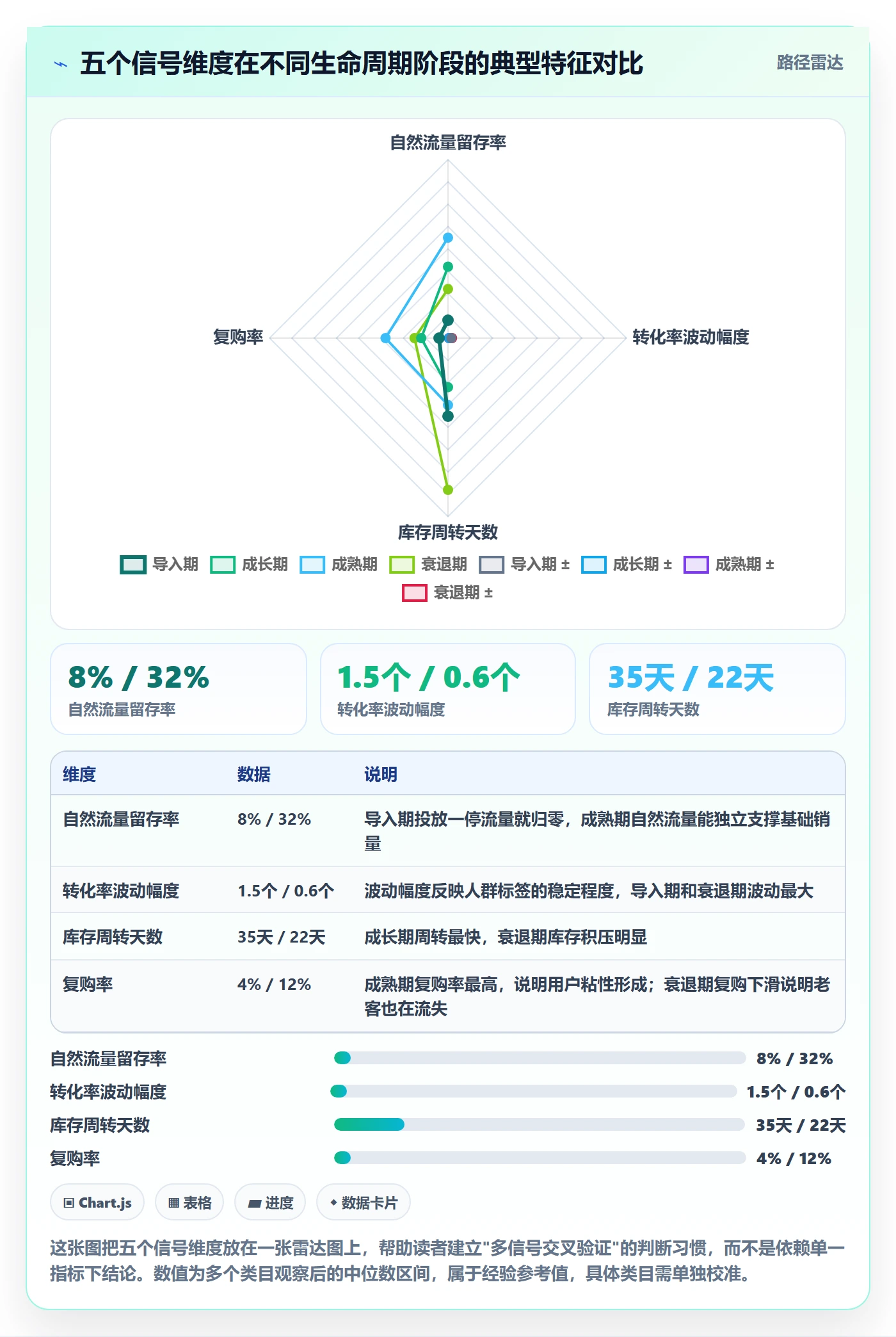 商品分析实施路径：生命周期如何完成广告投放