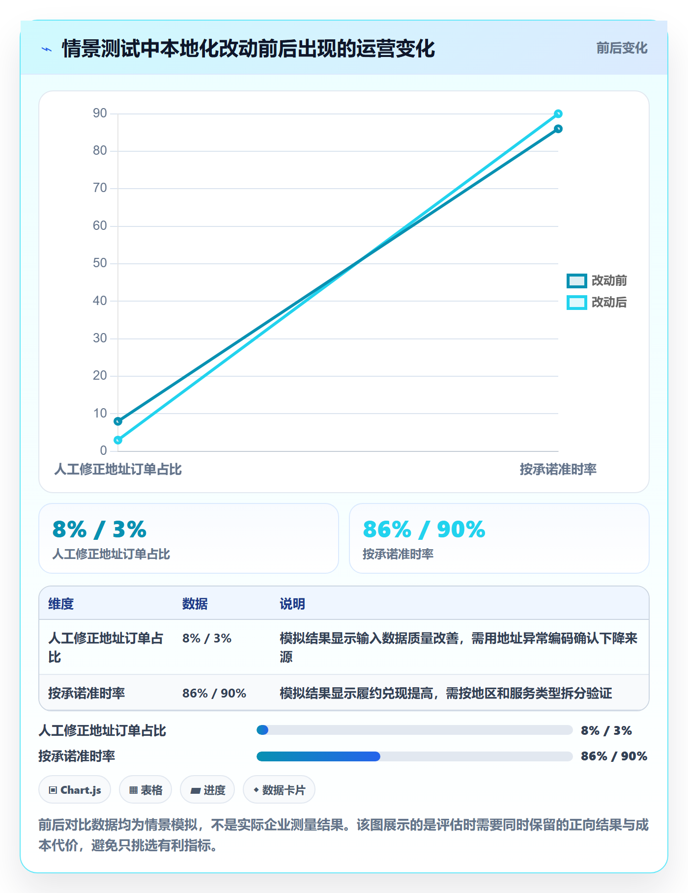 跨境电商业务拆解：本地化运营为什么影响跨境物流