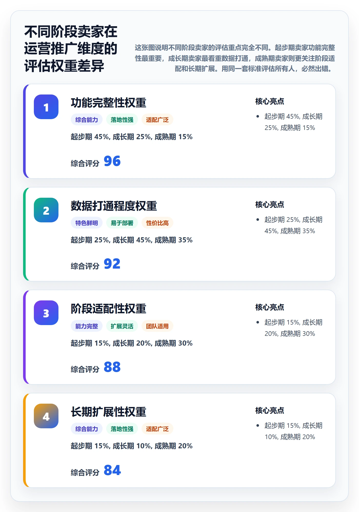 跨境电商一站式服务选择标准：运营推广维度如何评估核心功能