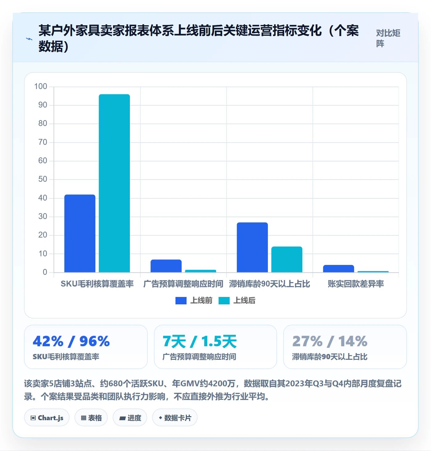 亚马逊软件系统搭建:数据报表从哪里开始