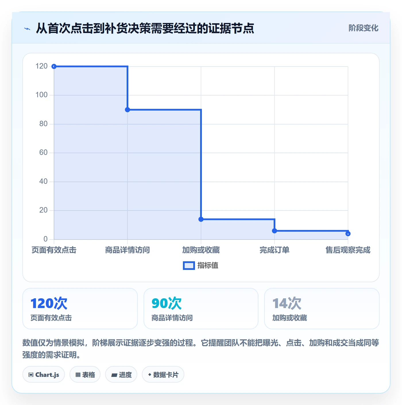 跨境电商配置指南：选品策略需要哪些落地案例设置