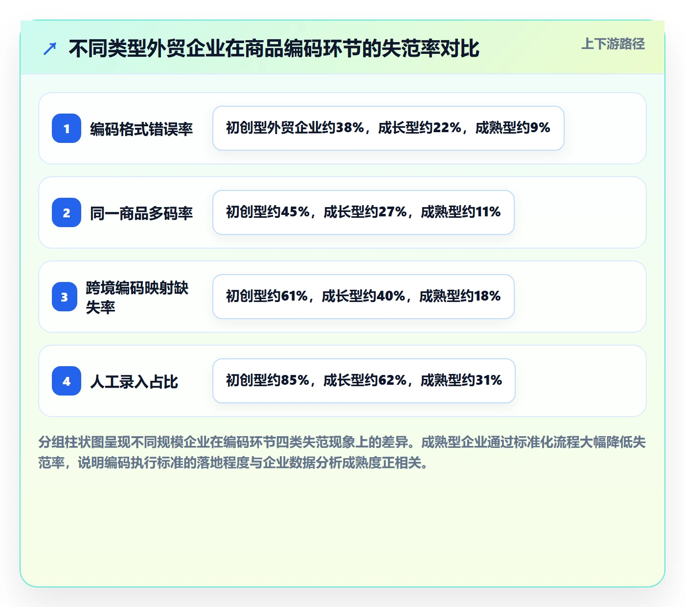 外贸数据分析平台执行标准：商品编码环节如何体现落地案例