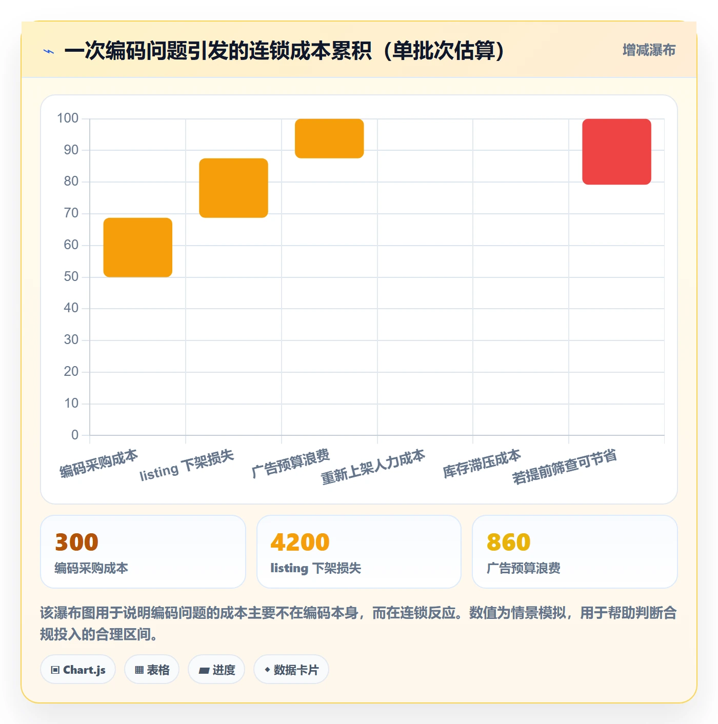 UPC码能力清单：入门指南需要覆盖哪些平台审核事项