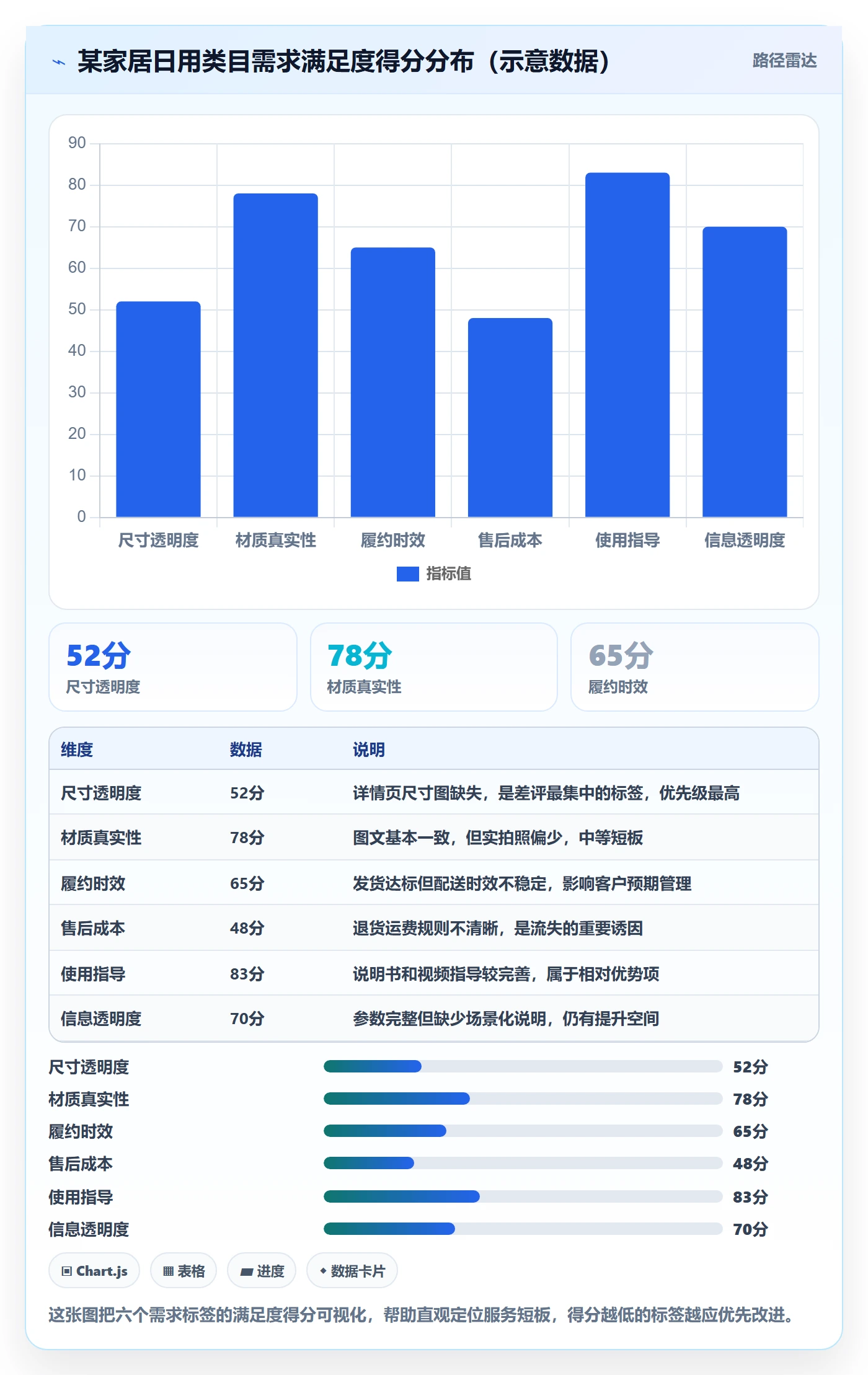 商品分析检查方法：通过市场需求评估客户服务质量