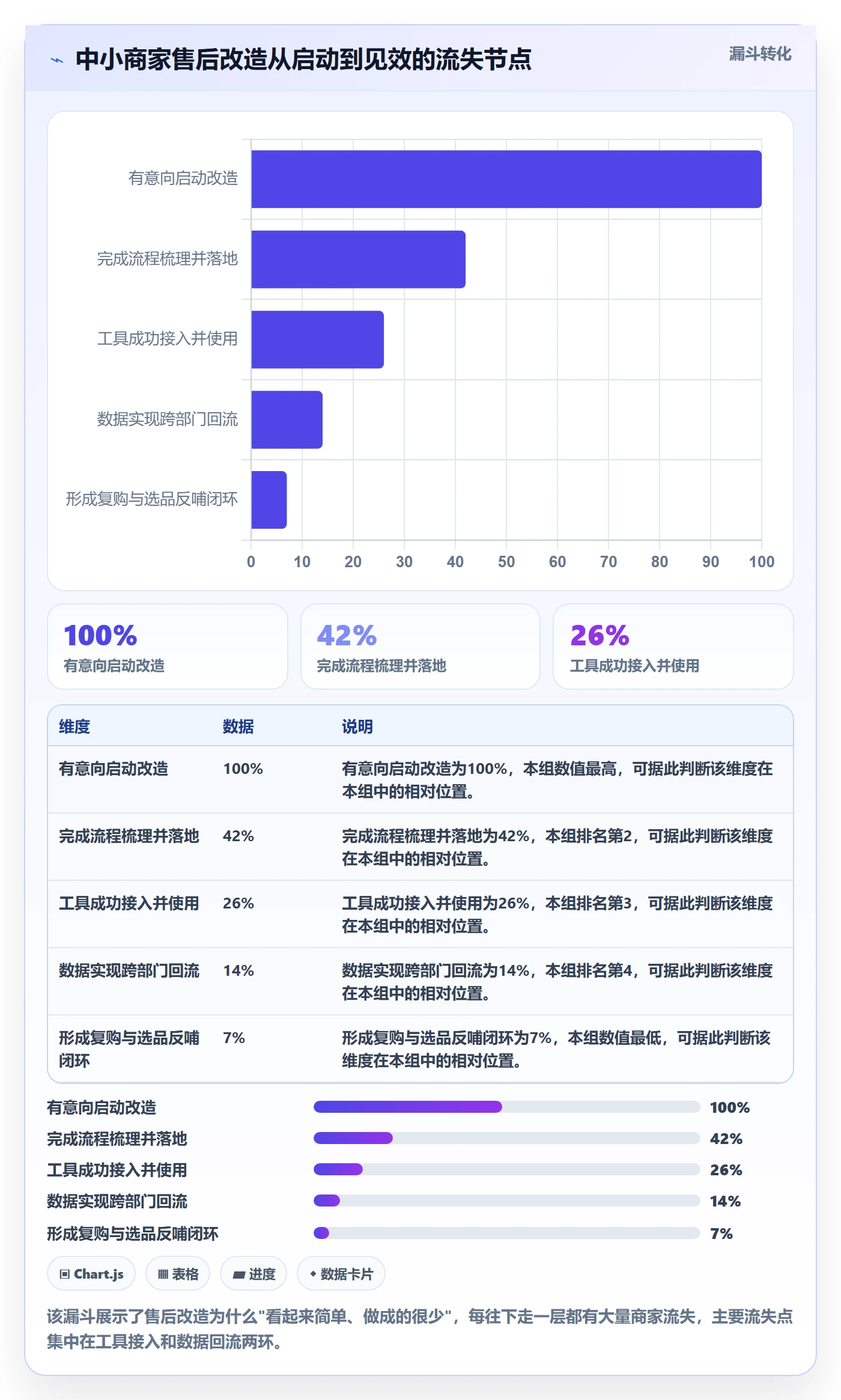 跨境电商一站式服务改造重点：从售后服务推进中小商家