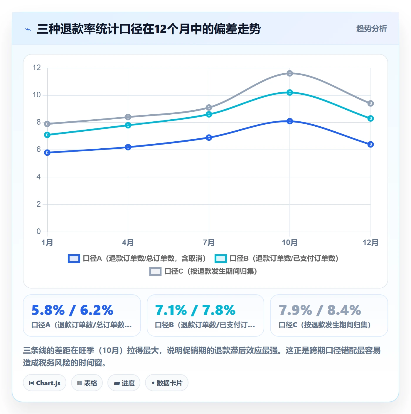 跨境电商运营数据方法：用转化优化支撑税务筹划判断