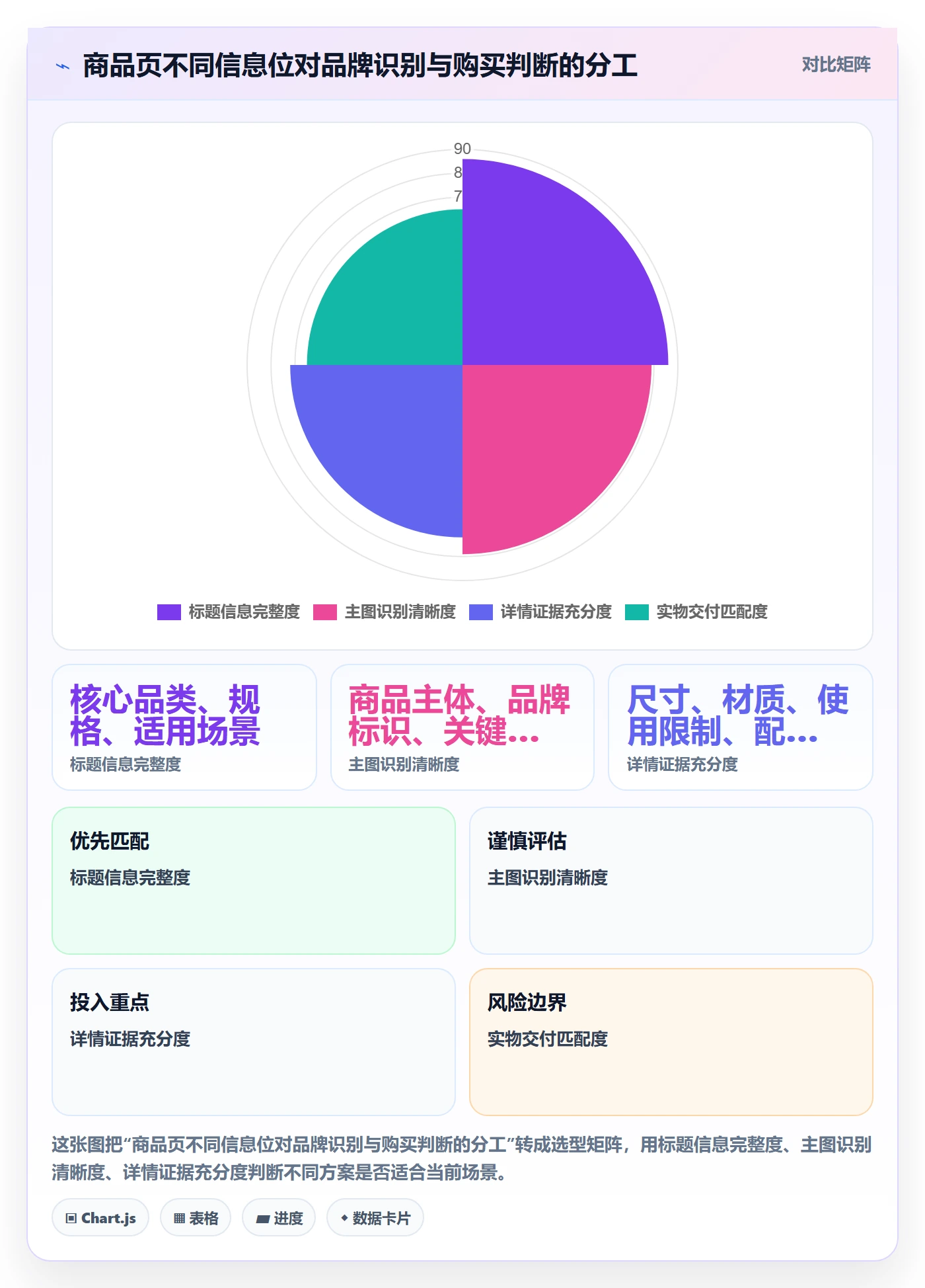 temu场景解析：商品发布中的品牌建设怎么处理