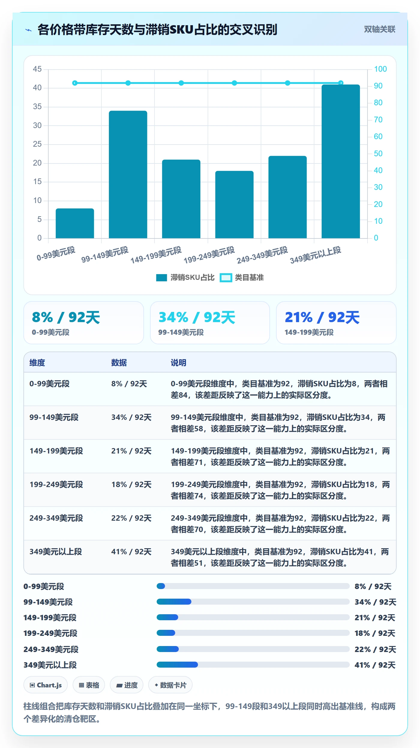 商品分析配置指南：价格带需要哪些落地案例设置