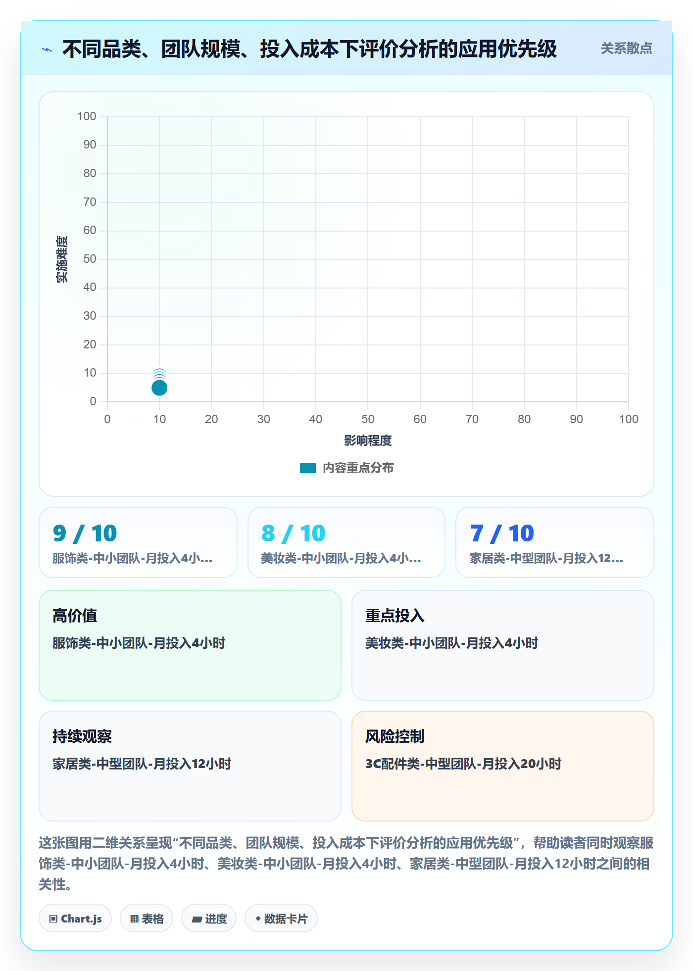 商品分析应用思路：围绕用户评价拆解广告投放