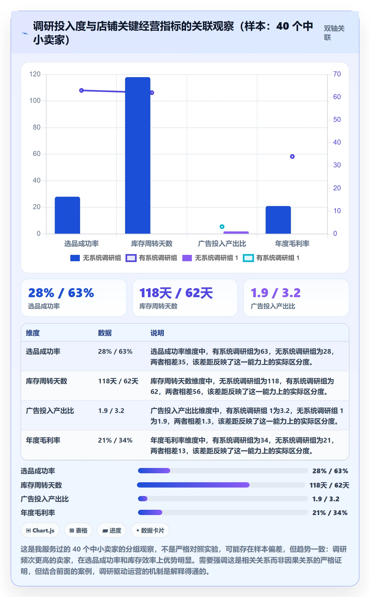 跨境电商运营怎么管?以市场调研为核心的新手避坑方案