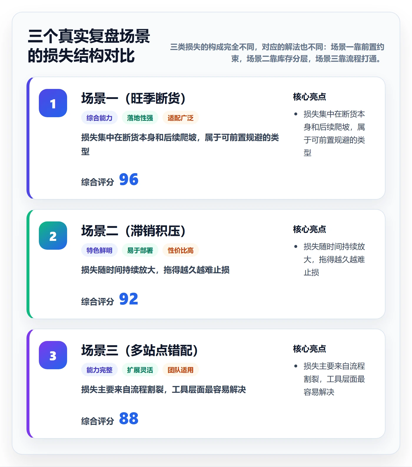 跨境电商运营方案设计：广告投放场景的海外仓管理怎么做