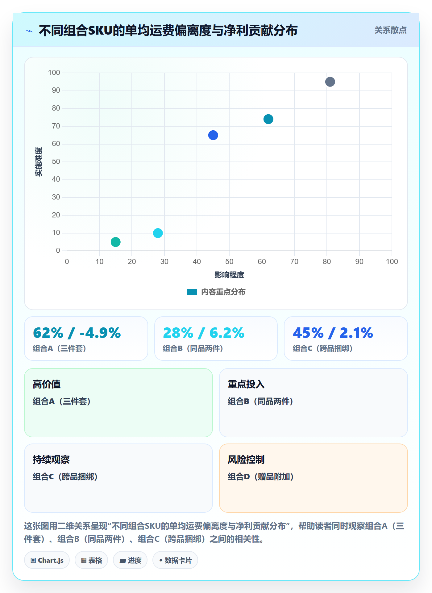 商品分析业务拆解：组合优化为什么影响物流方案