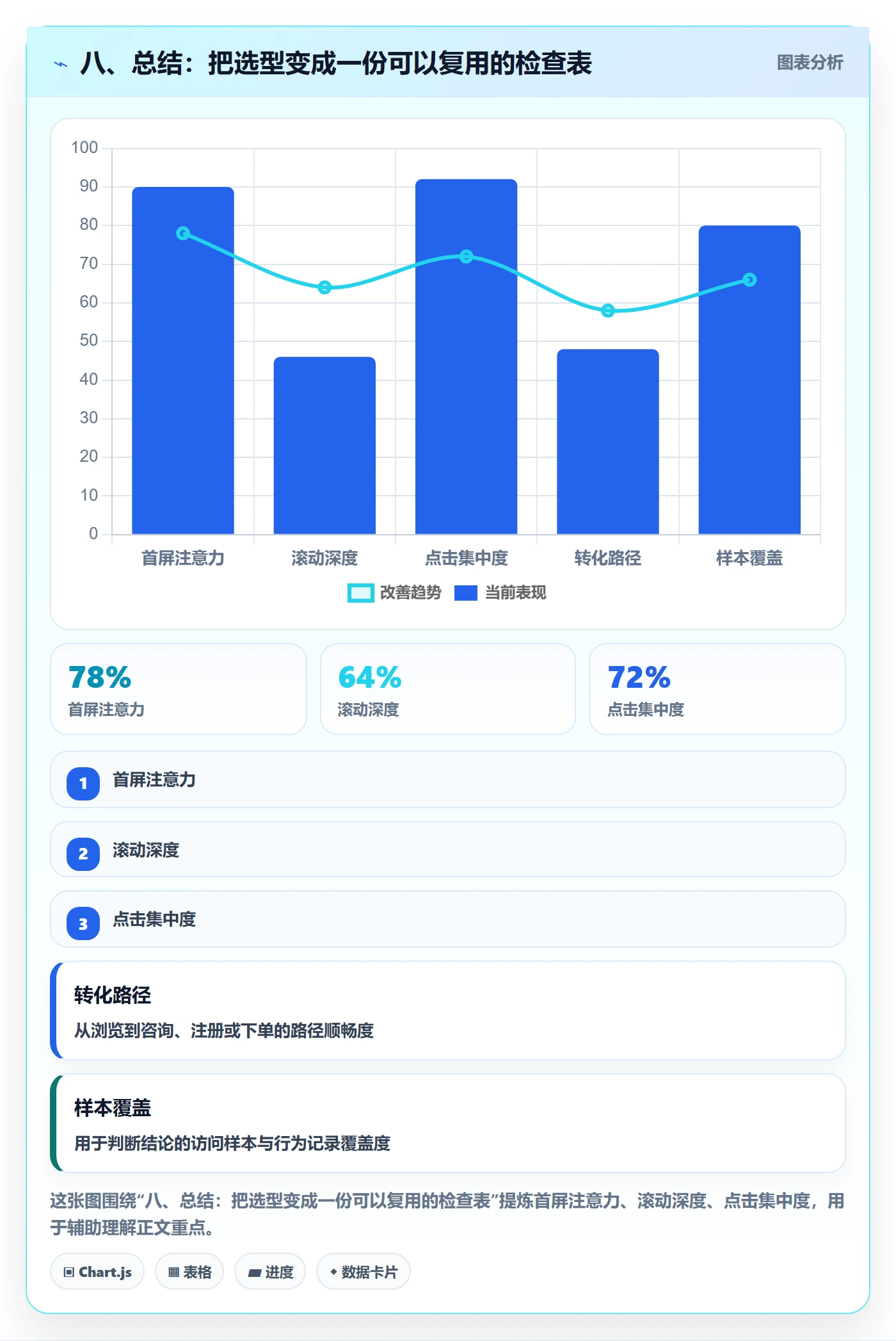八、总结：把选型变成一份可以复用的检查表