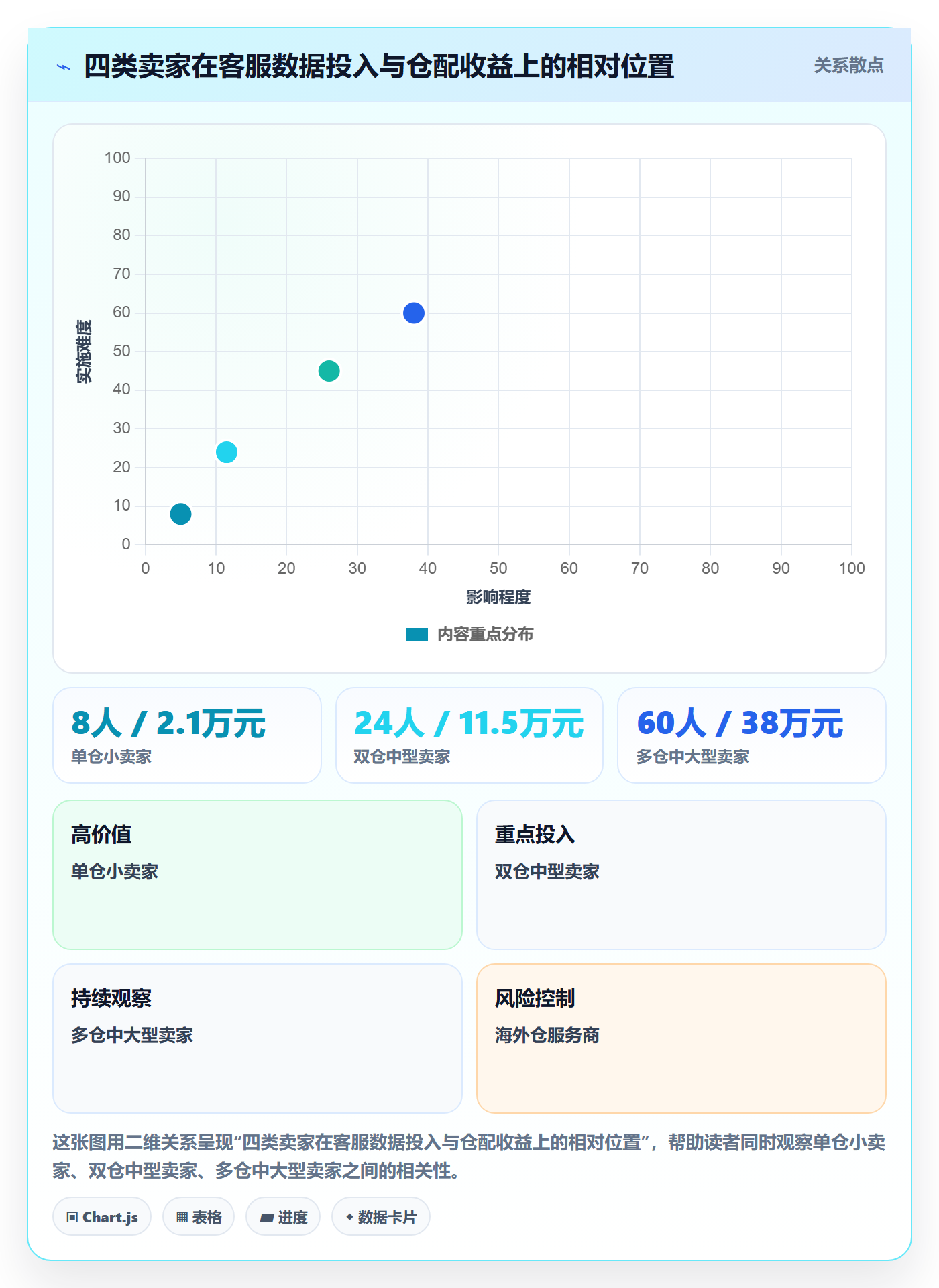 跨境电商运营数据方法：用客户服务支撑海外仓管理判断