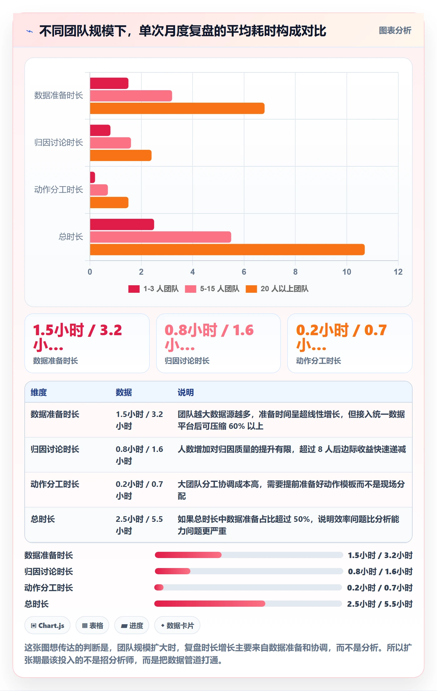 跨境电商运营操作手册：数据复盘对应的案例拆解步骤