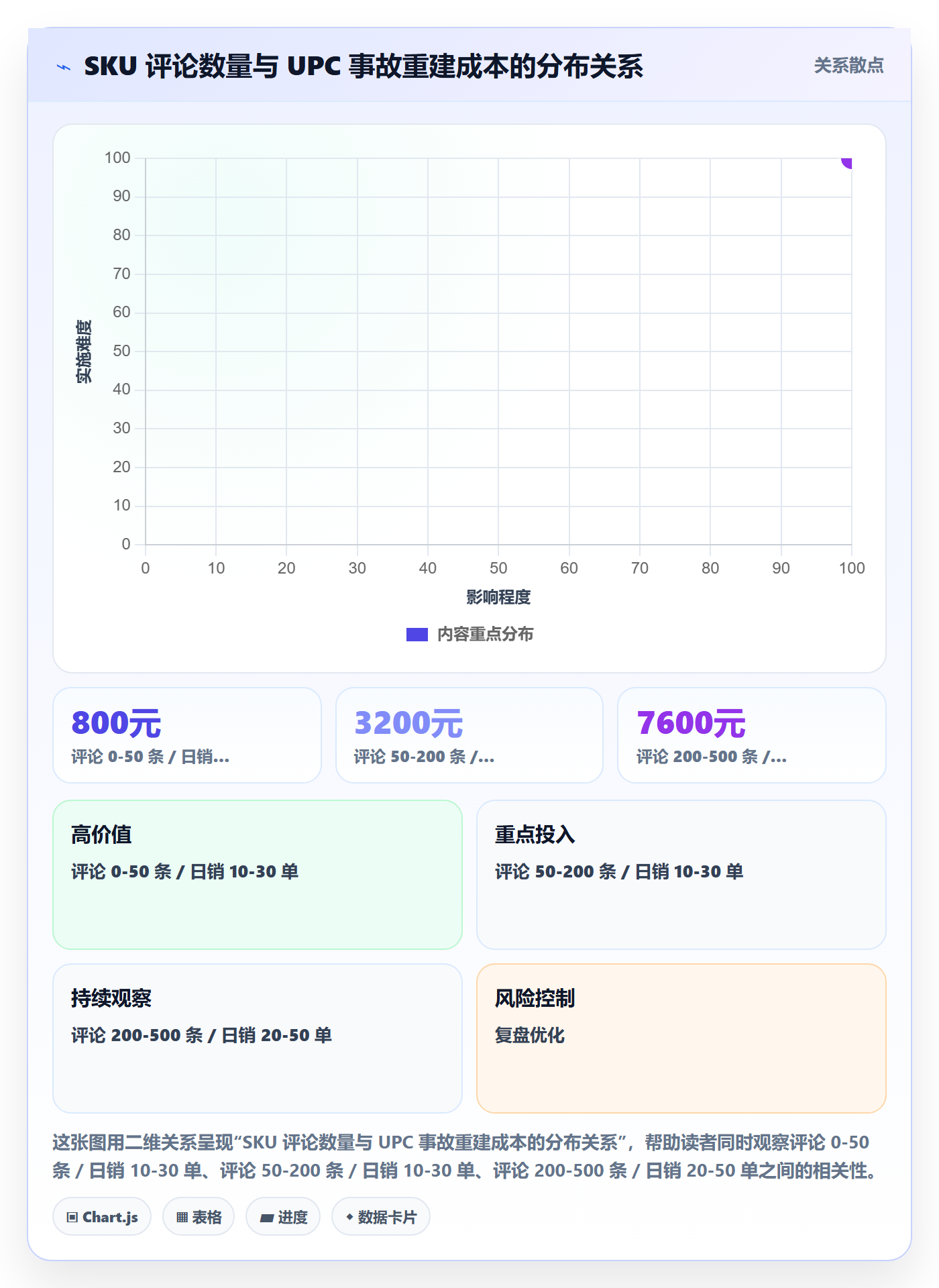 UPC码怎么优化？先从GS1注册的进阶玩法入手