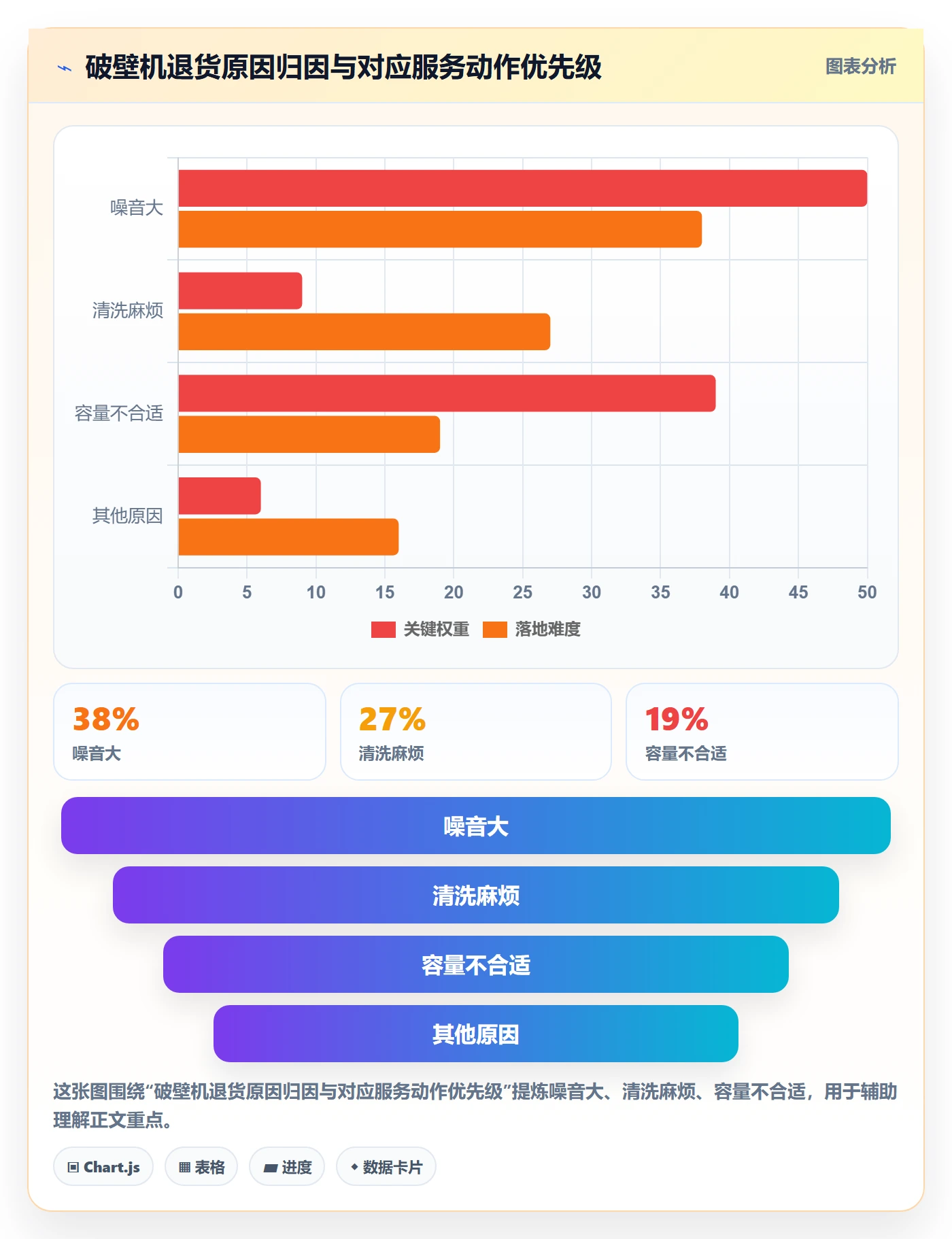 商品分析进阶课：围绕市场需求完善客户服务