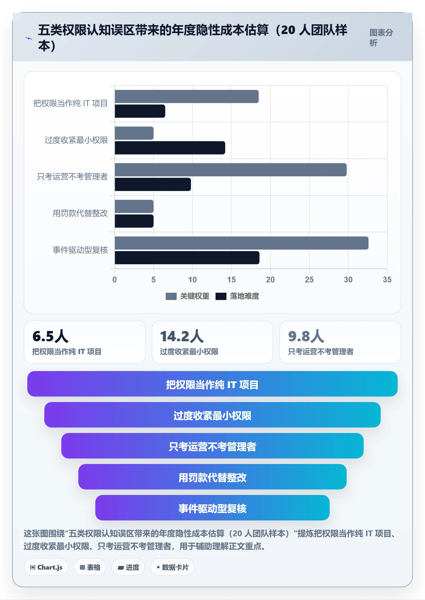 erp跨境电商操作手册：权限管理对应的绩效考核步骤