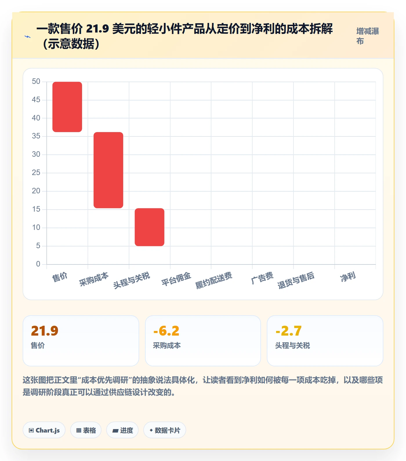 跨境电商运营增长策略全解析：重点看懂市场调研