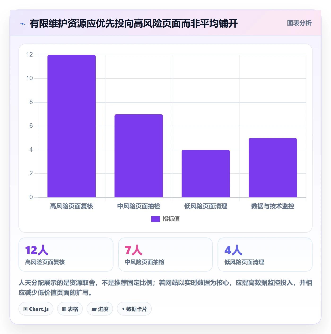 电商数据查询网站怎么优化？先从行业趋势的风险排查入手