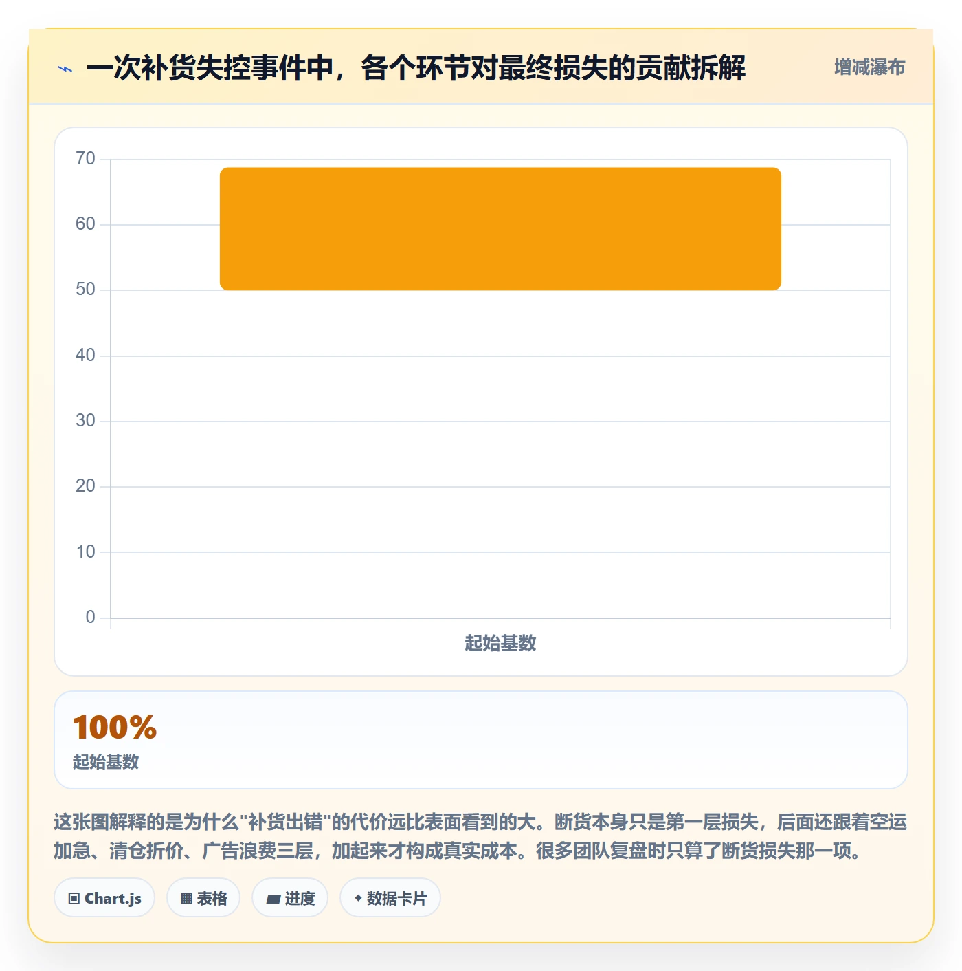 erp跨境电商工作指南：用季度复盘解决采购补货问题
