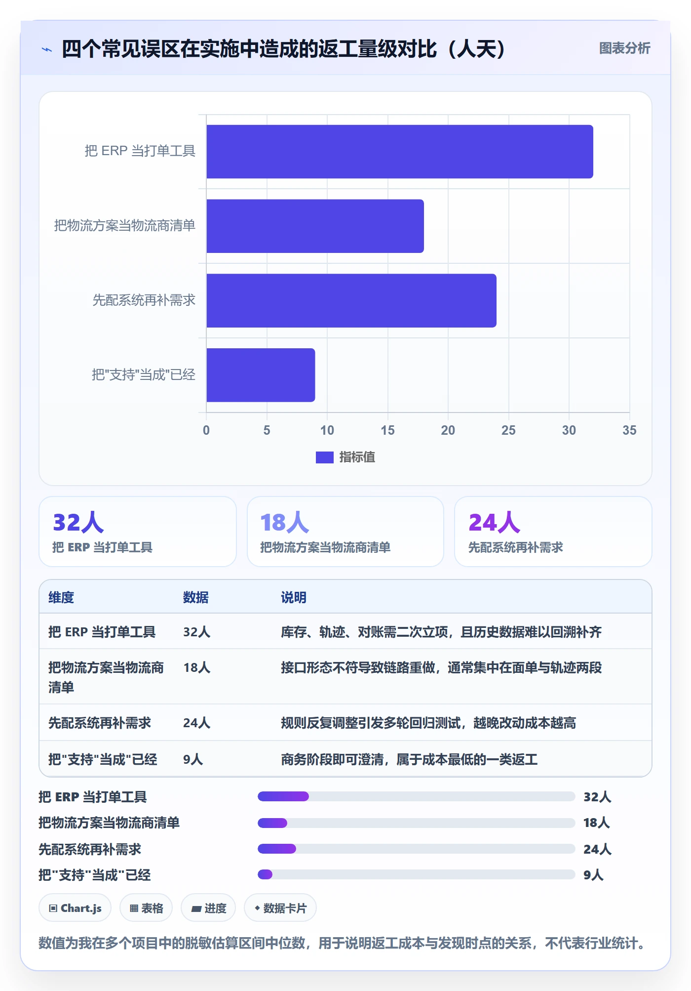 erp跨境电商怎么用？系统实施场景下的物流方案拆解