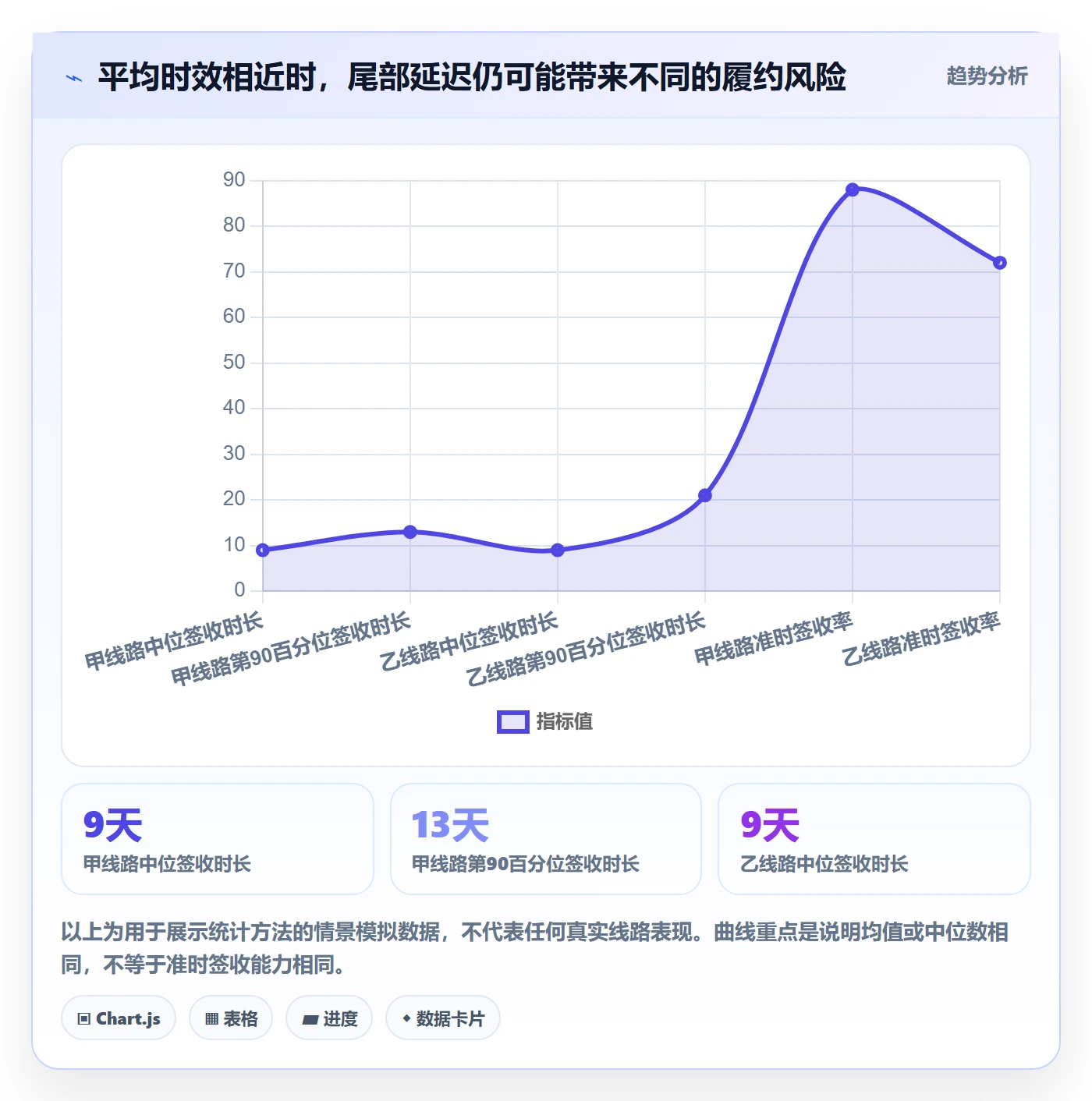 跨境电商怎么优化？先从跨境物流的日常管理入手