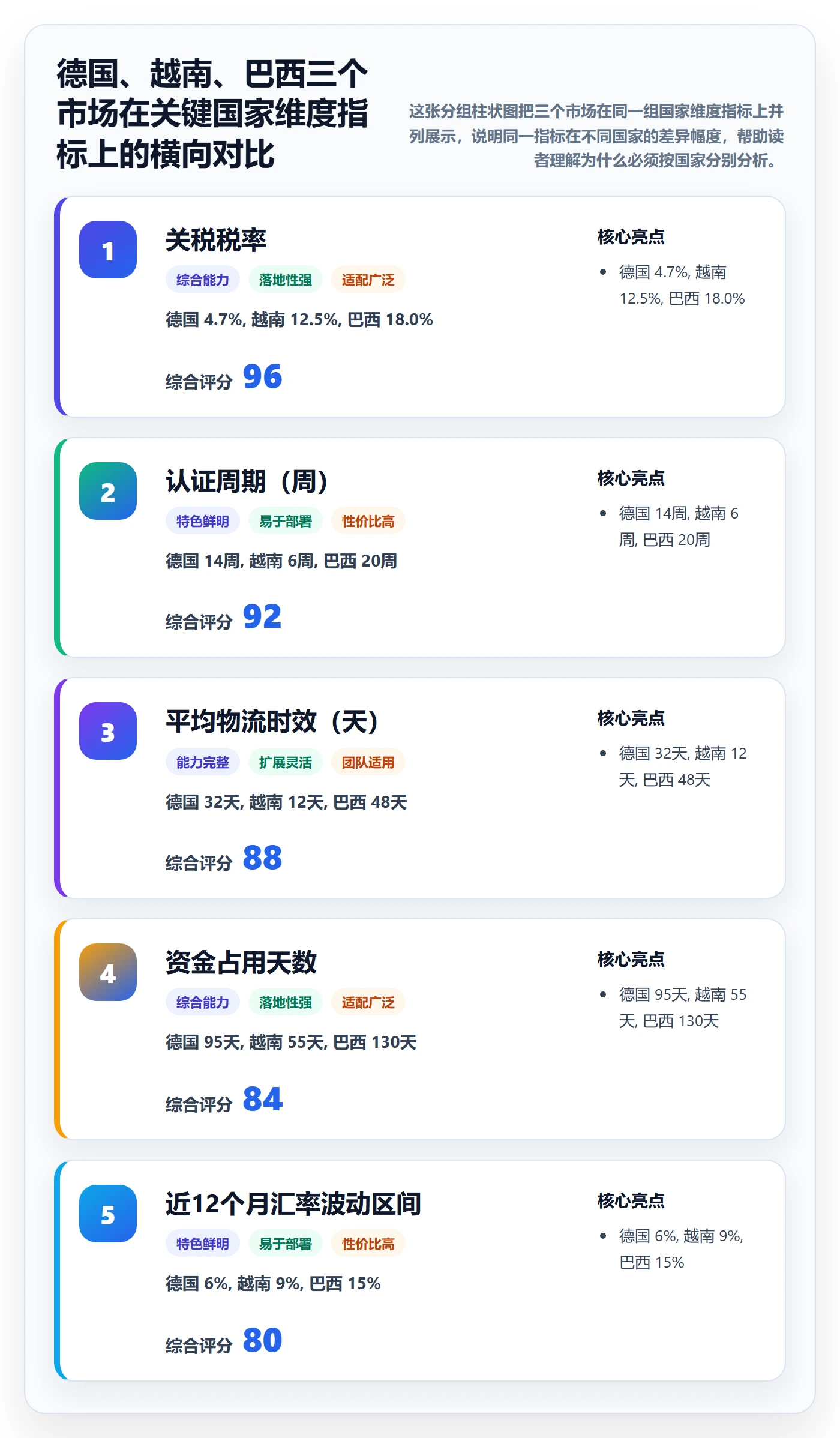 外贸数据分析平台进阶课：围绕国家市场完善中小商家