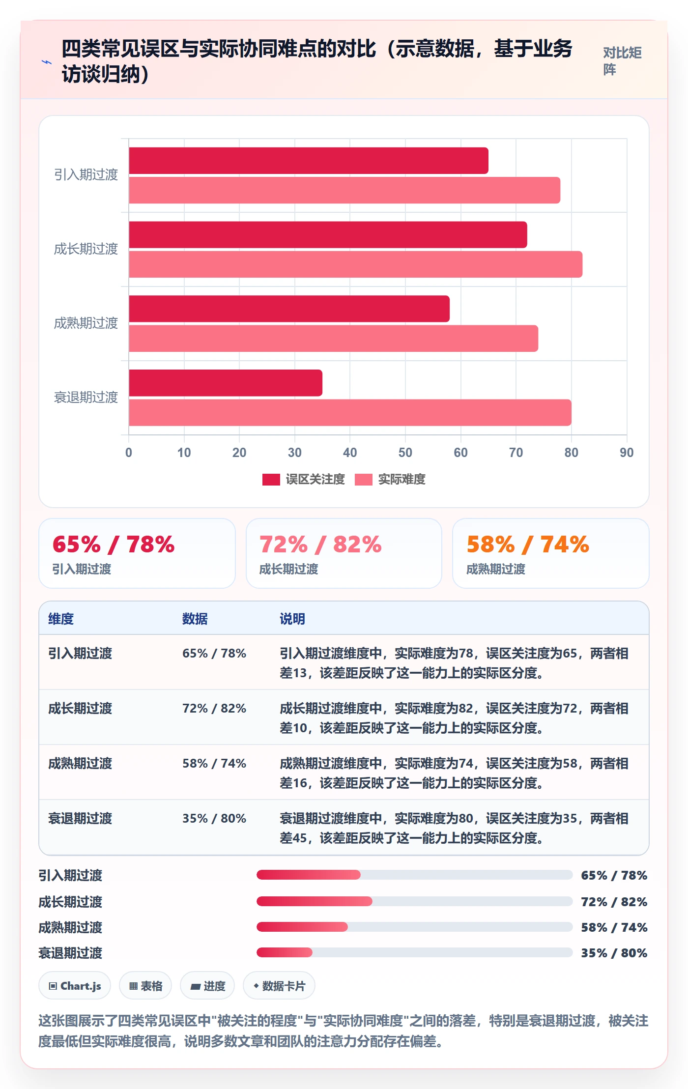 商品分析基础课：生命周期相关的供应链协同一次讲透