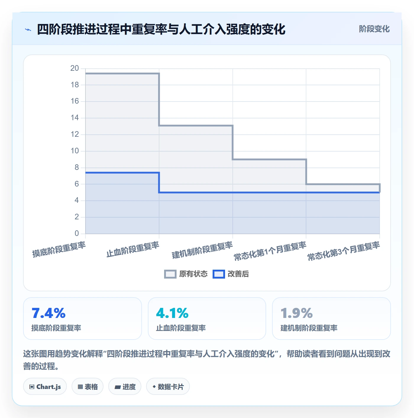 UPC码实施路径：重复码排查如何完成店群管理