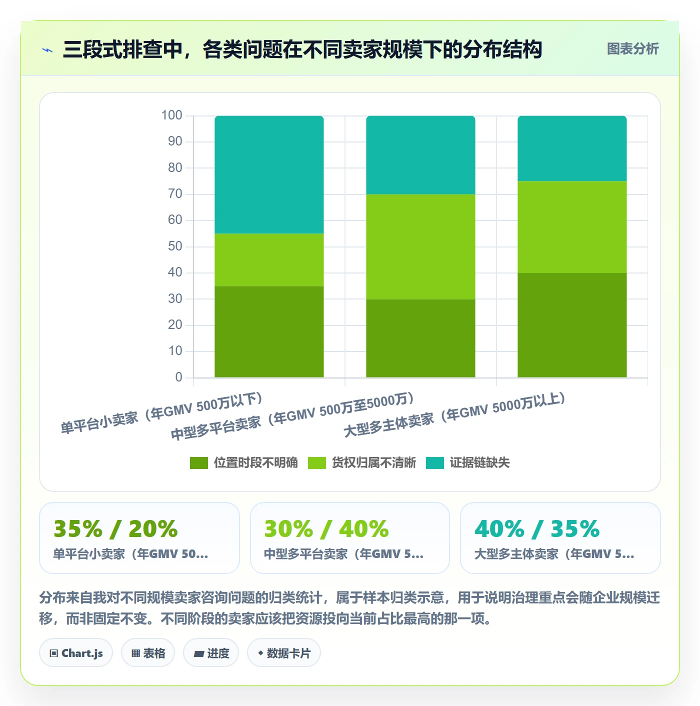 erp跨境电商使用技巧：库存管理对应的税务筹划方法