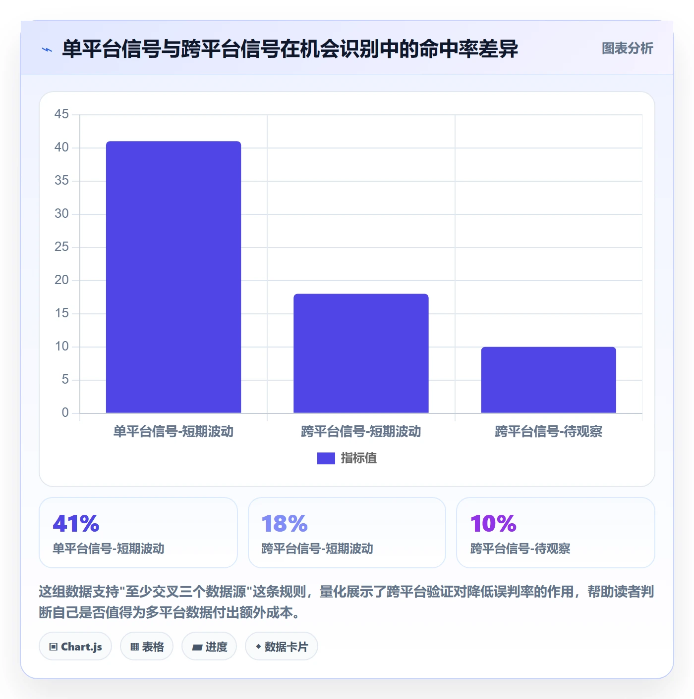 跨境电商运营决策指南：用增长策略判断市场调研方案
