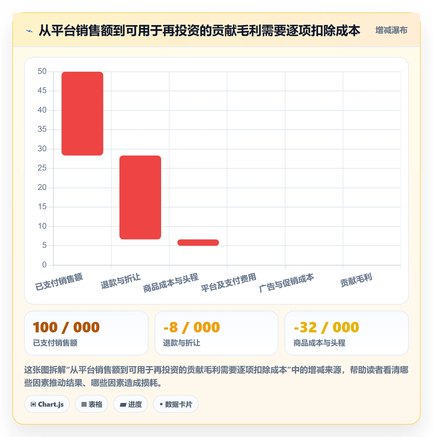 跨境电商管理模板：围绕品牌增长开展落地案例