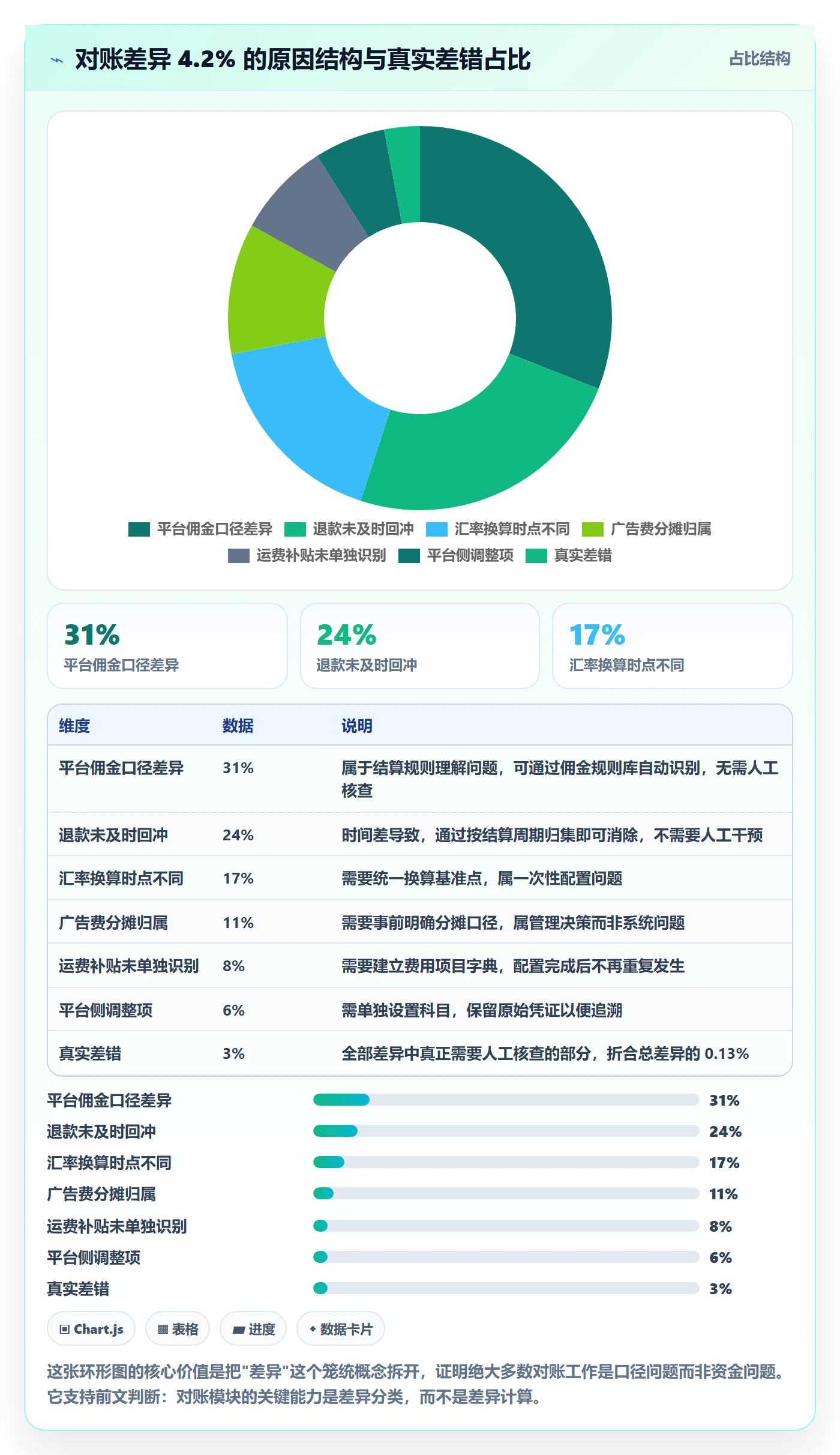 erp跨境电商应用思路：围绕多平台刊登拆解日常管理