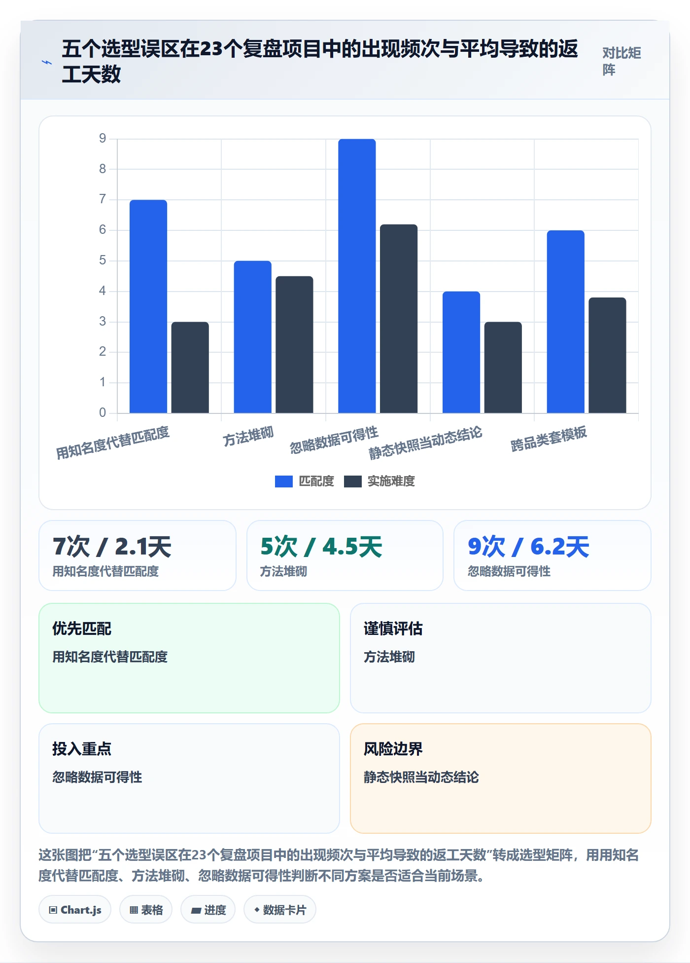 商品分析避坑指南：竞争强度环节的选型方法要注意什么