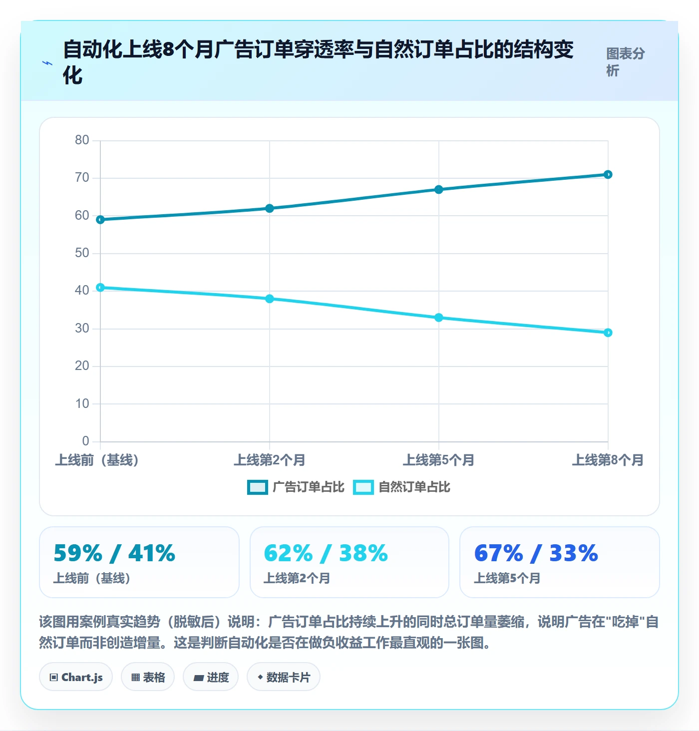 亚马逊软件检查方法:通过数据报表评估自动化方案质量