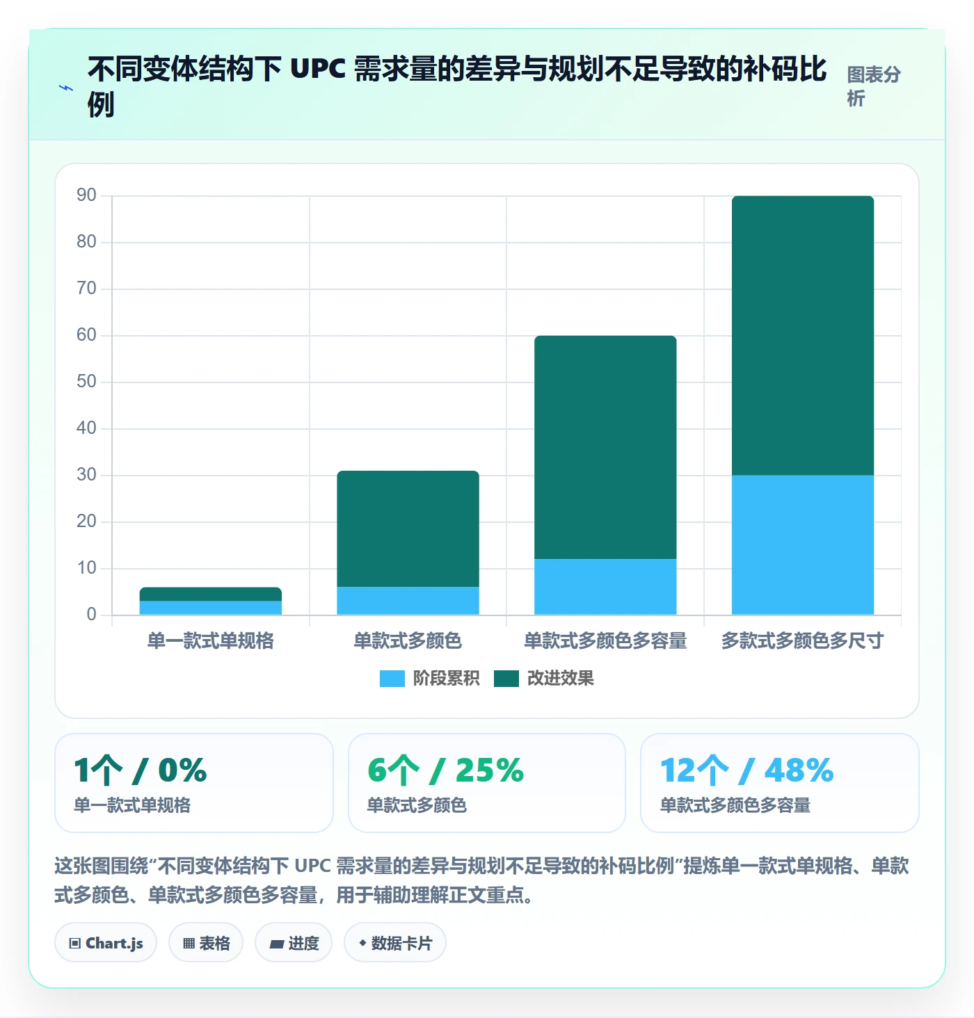 UPC码入门指南:代码申请从哪里开始