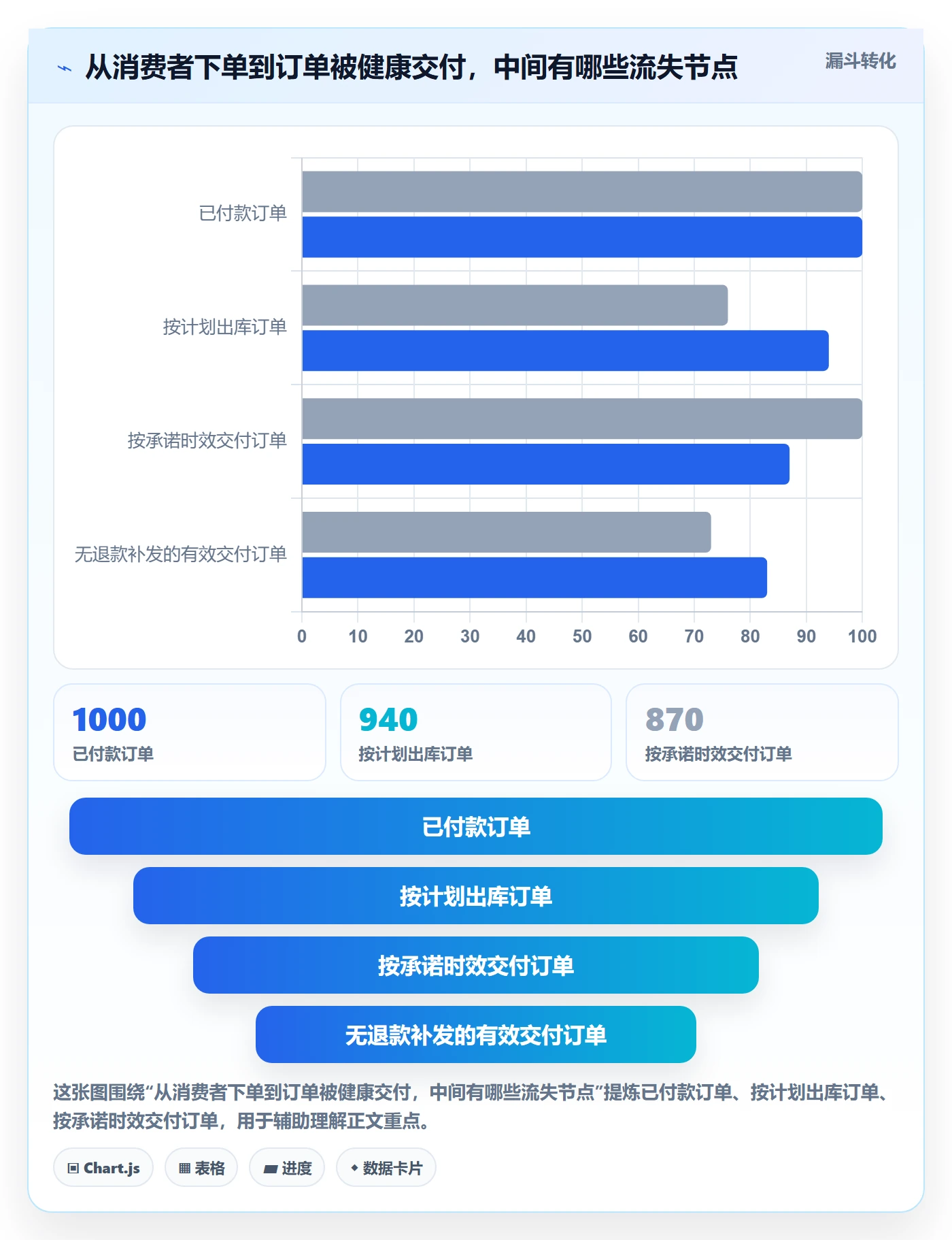 temu怎么优化？先从履约物流的选品策略入手