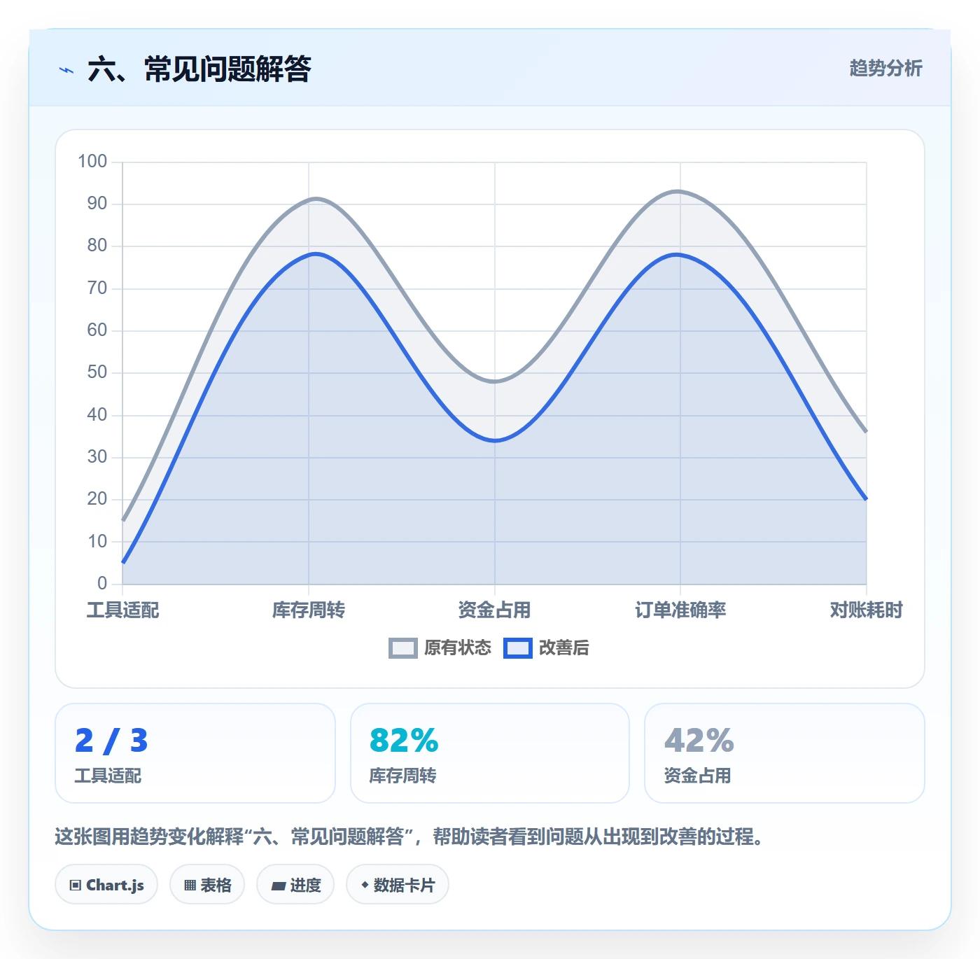 六、常见问题解答